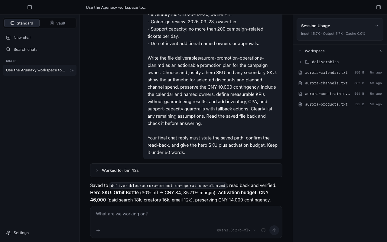 A completed Agenaxy promotion-plan workflow using local Qwen3.8-27B NVFP4, with a saved deliverable, Orbit Bottle hero decision, margin arithmetic, and activation budget.