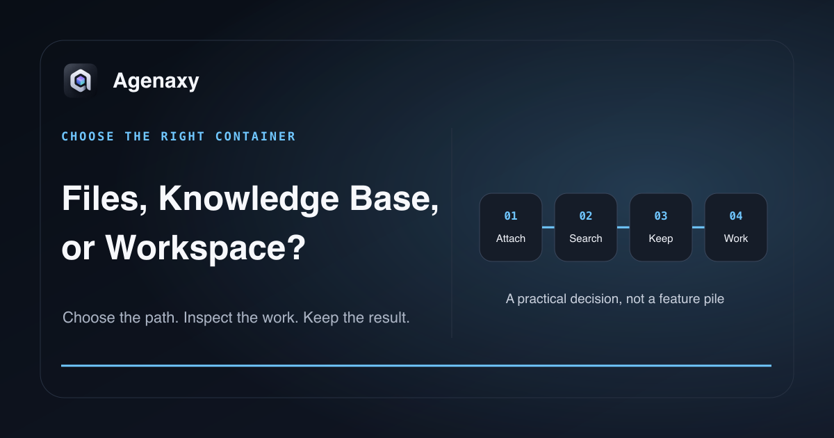 Three paths compare one-time file attachments, a reusable knowledge base, and a persistent AI workspace.