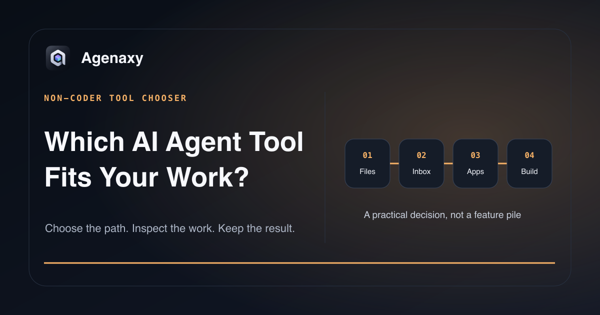 Four non-coder paths compare a file workbench, executive assistant, app automation, and visual workflow builder.