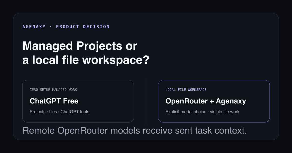 A decision card compares ChatGPT Free managed Projects with an Agenaxy local file workspace and explicit OpenRouter model choice, noting that remote models receive sent task context.