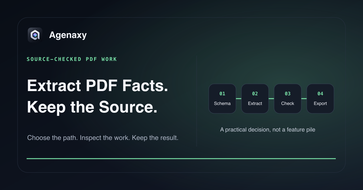A PDF extraction workflow moves from source pages to structured rows and page-level verification.