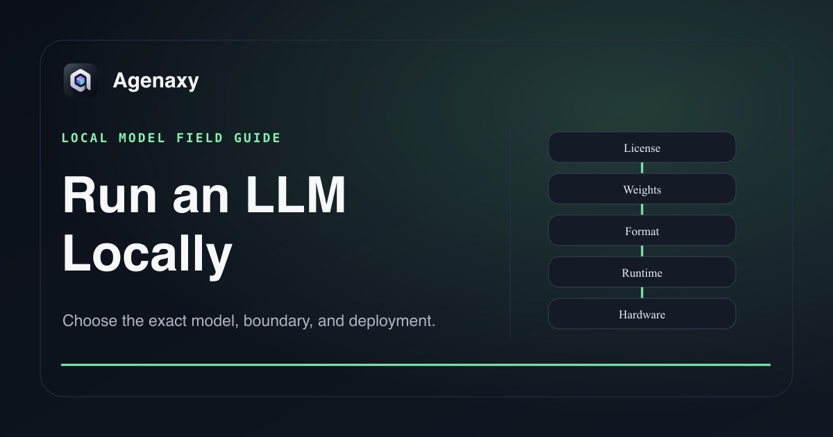 A deterministic five-step local LLM compatibility chain from license and weights through format, runtime, and hardware.