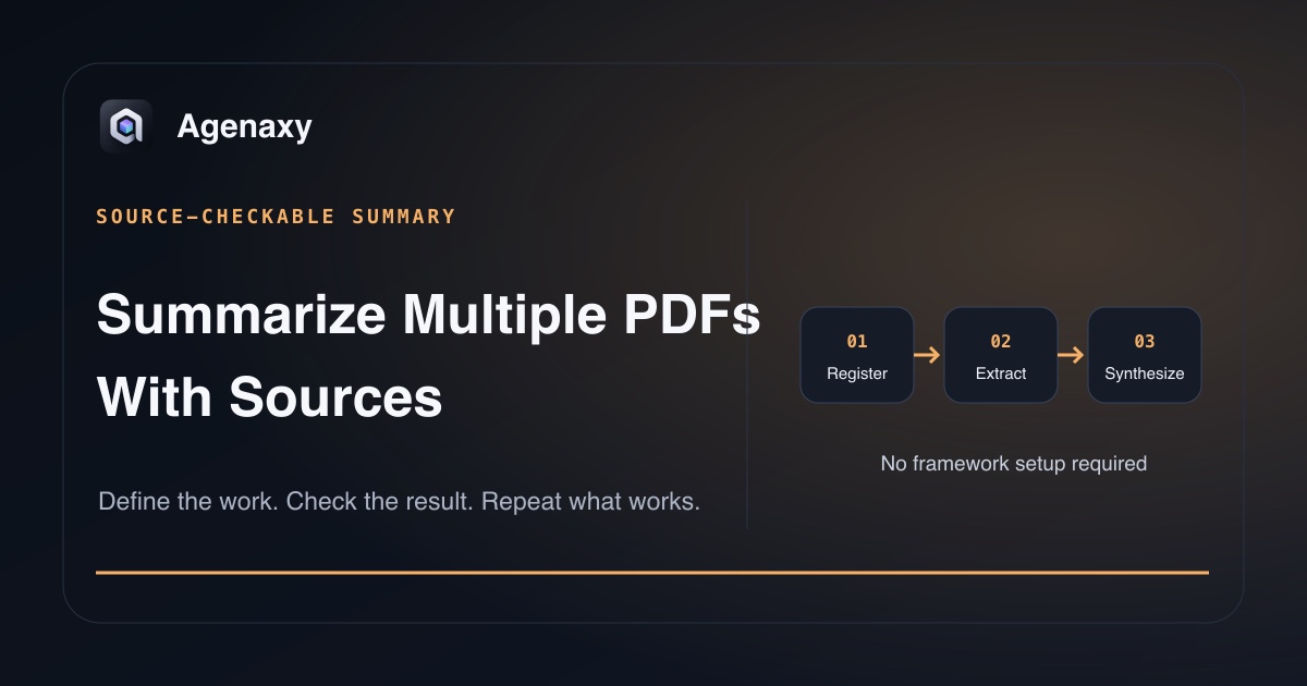 A multi-PDF workflow moves from Register to Extract to Synthesize.