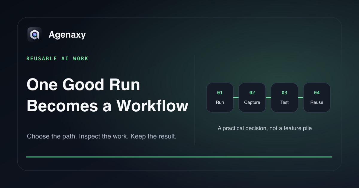 A completed AI task becomes a reusable workflow through inputs, steps, checks, and a named artifact.