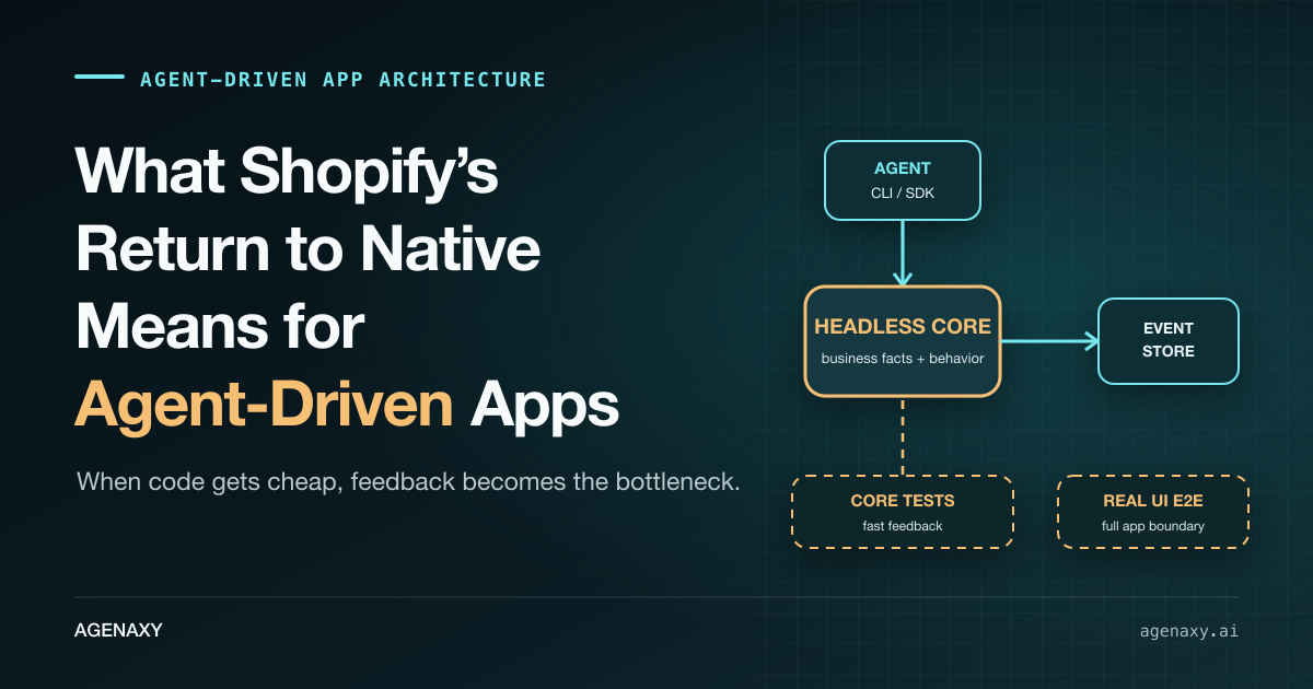 A diagram of an agent-driven app architecture with a headless core, real UI E2E, and controllable dependencies.