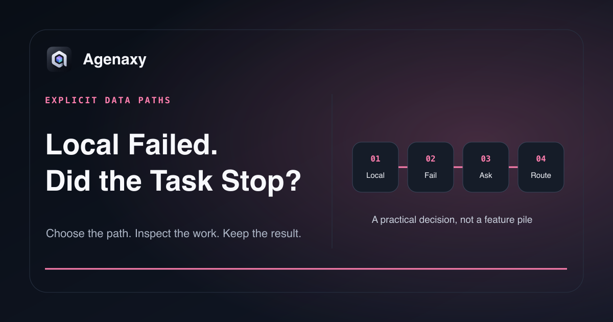 A local AI path stops visibly instead of silently rerouting files and prompts to a cloud endpoint.