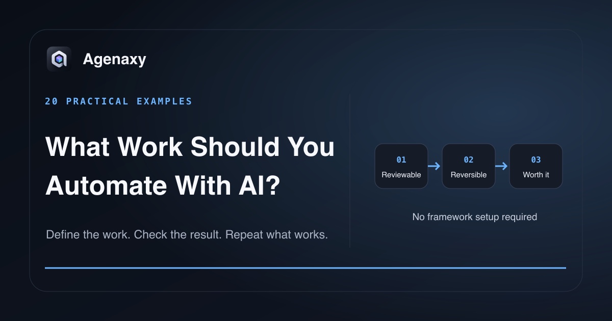 An AI work scorecard labeled Reviewable, Reversible, and Worth it.
