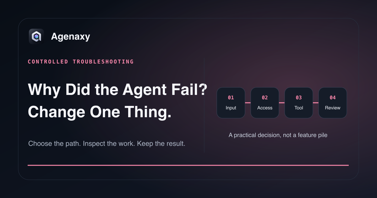 A troubleshooting ladder separates AI agent failures into input, instruction, access, tool, model, boundary, and review layers.