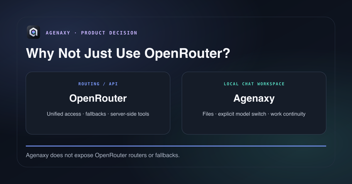 A two-layer card contrasts OpenRouter routing and API access with Agenaxy's local chat workspace, files, and explicit model switching, without showing OpenRouter router controls.